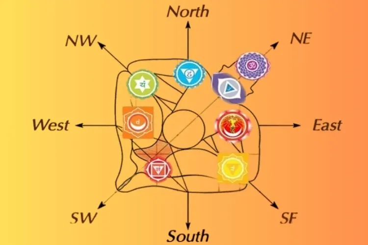 Vastu Shastra